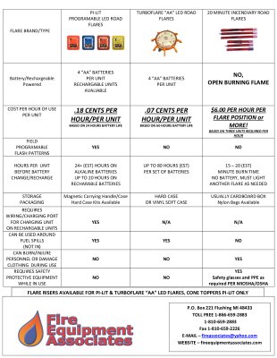 detail_917_Flare-Comparasion-Sheet_(2).jpg