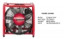 Euramco Ramfan GX400 Gasoline PPV
